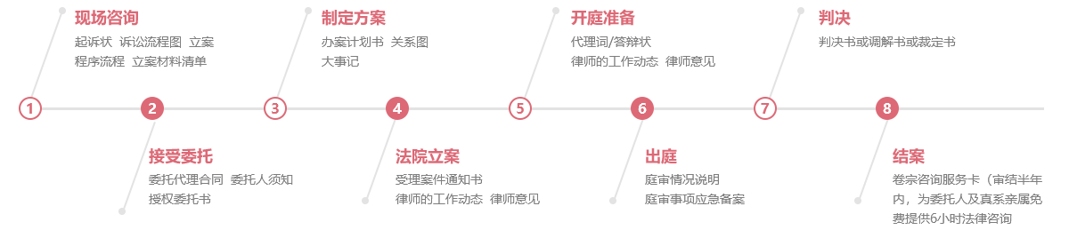 上海律師服務(wù)流程